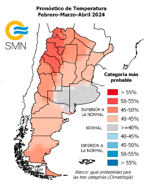 Temperatura